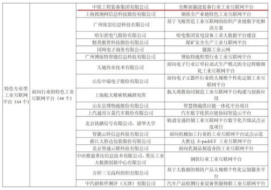 CREG was selected into the National Industrial Internet Demonstration List