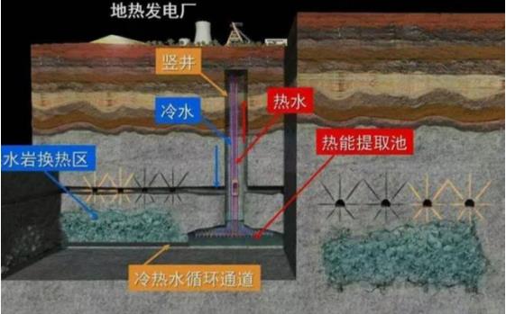 Tunneling into Deep Earth&Deep Sea: CRHIC Launches R&D of Dry Hot Rock Deep Well and Deep Sea TBM